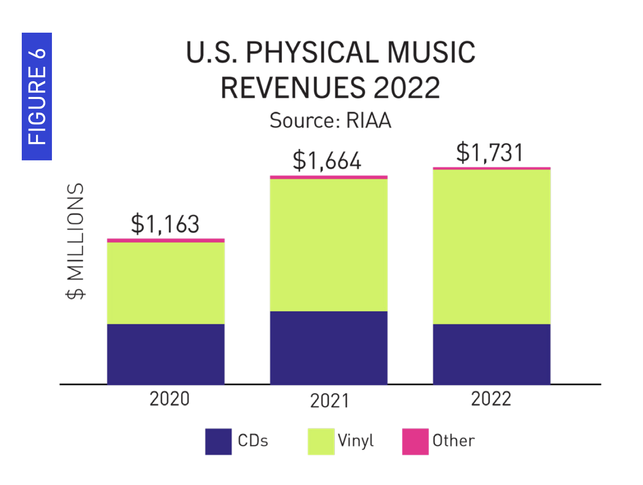 riaa-2022-02.png