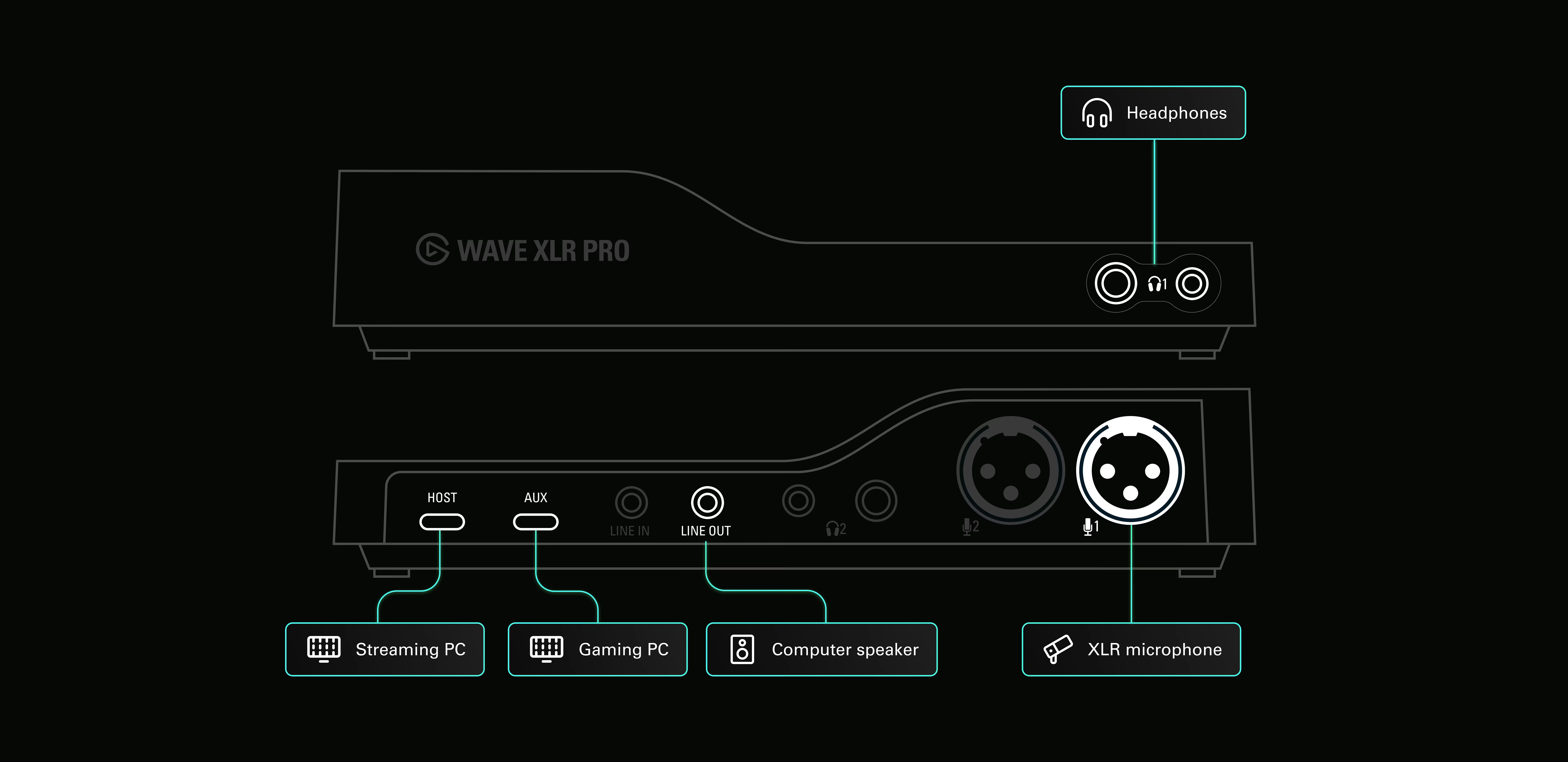 Elgato Wave XLR Pro - Ảnh 5