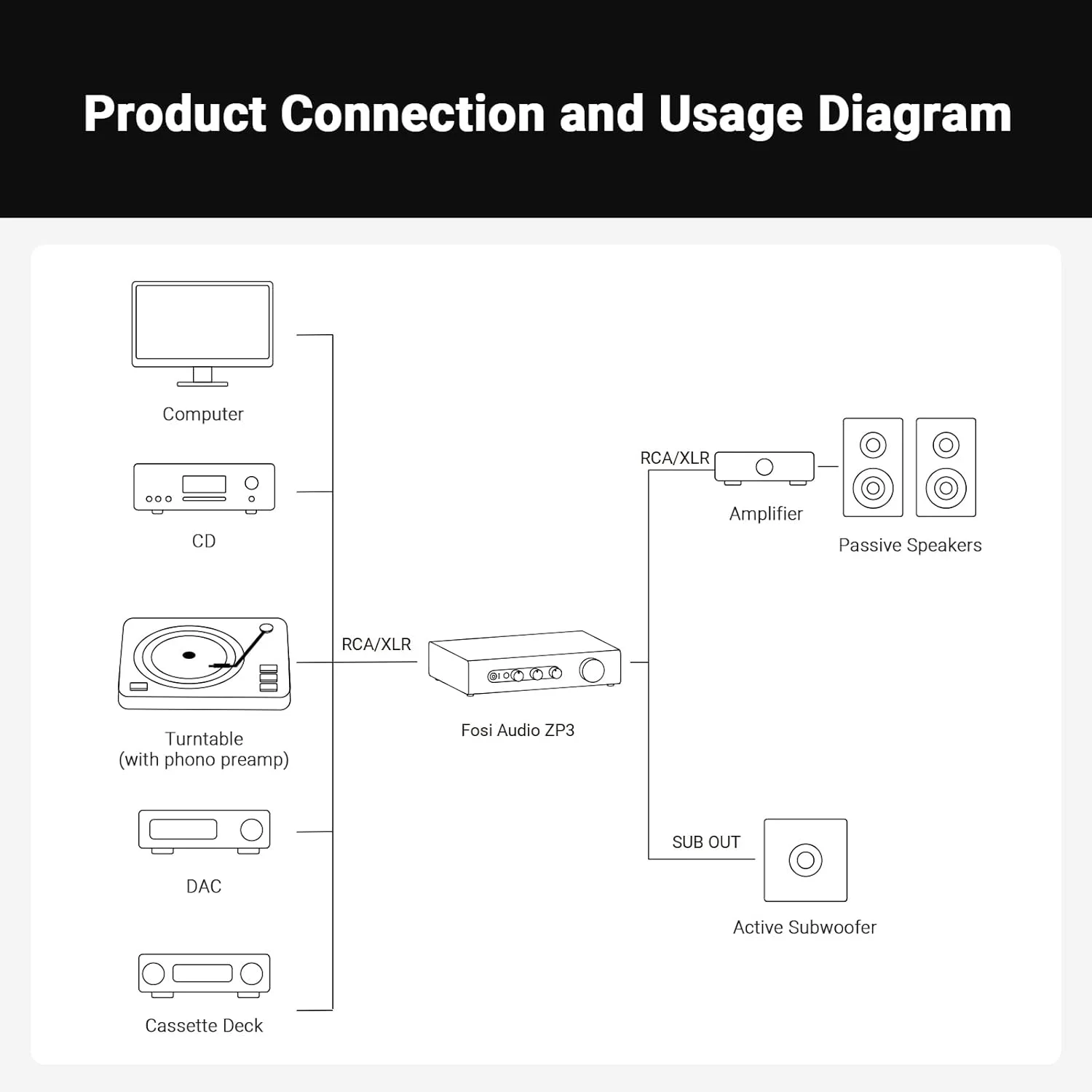 Fosi Audio ZP3 - Ảnh 7