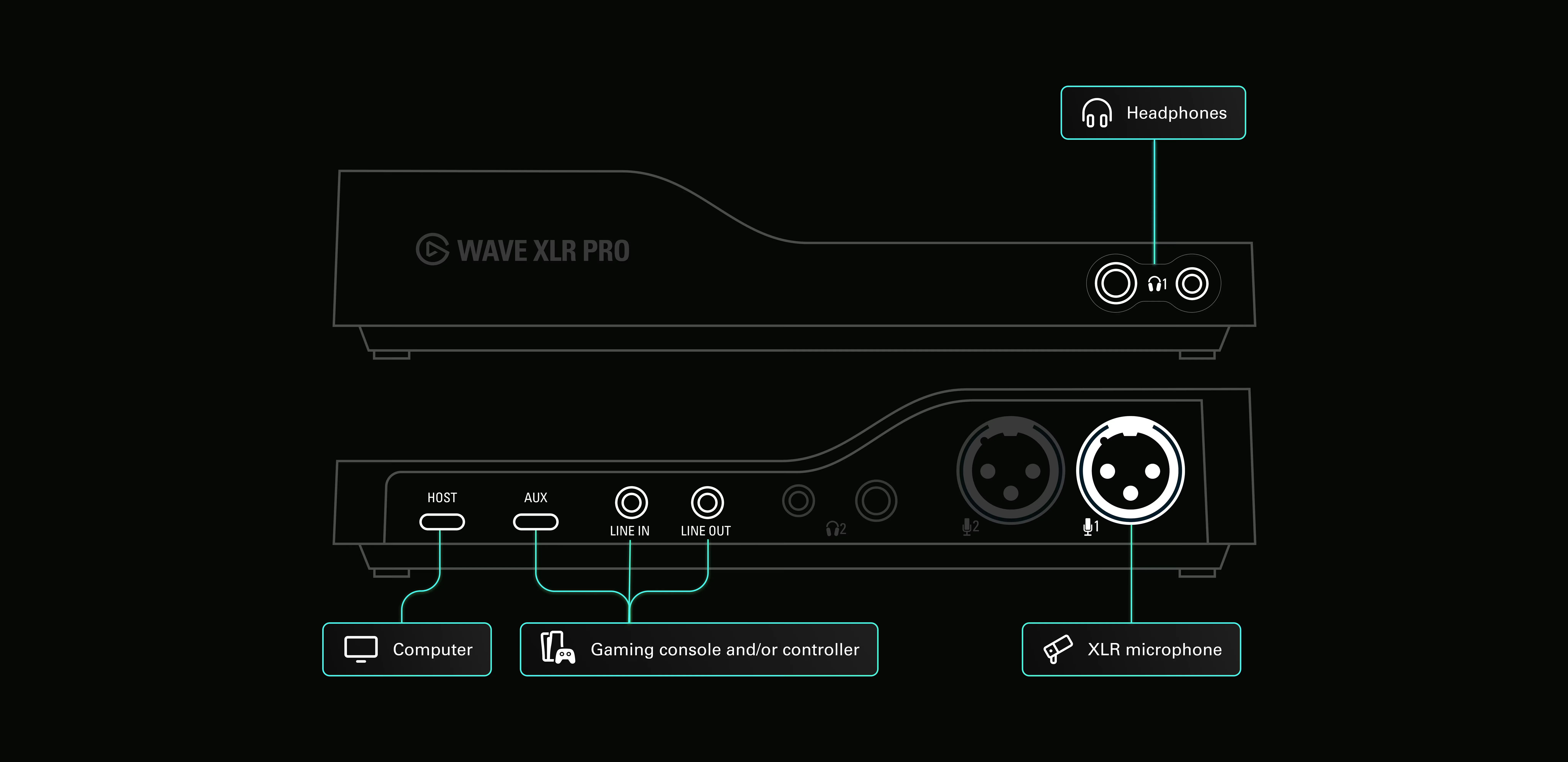 Elgato Wave XLR Pro - Ảnh 6