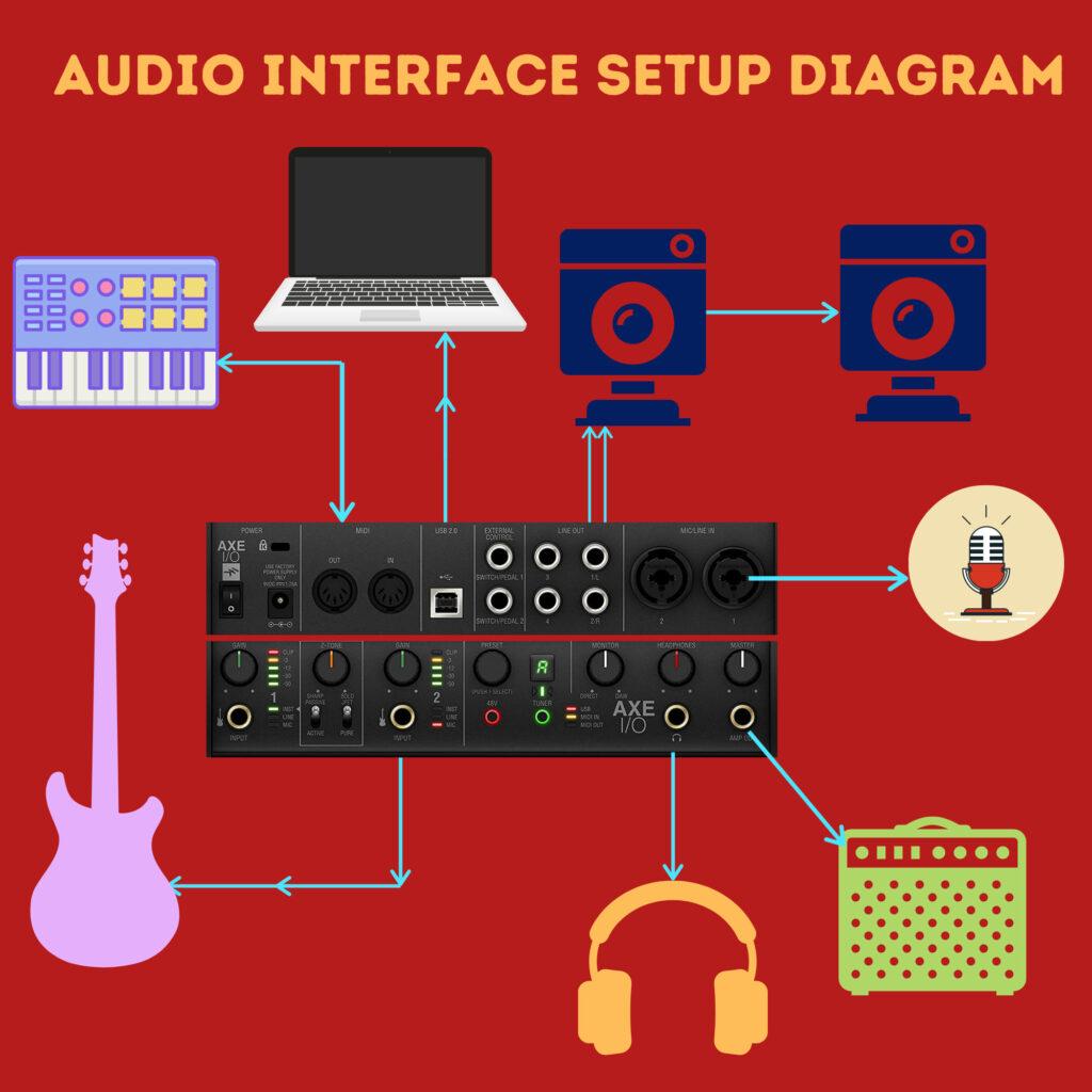 AUDIO-INTERFACE-SETUP-DIAGRAM-1-1024x1024.jpg