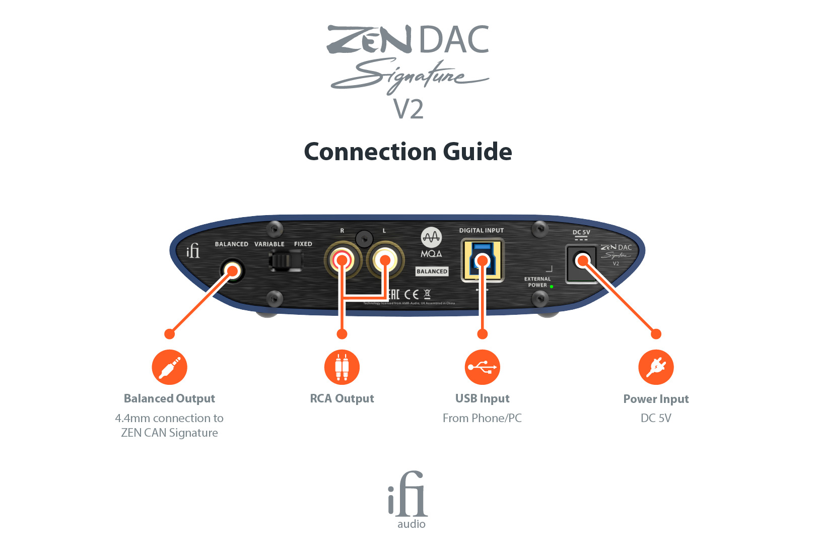 iFi ZEN DAC Signature V2 - Ảnh 5
