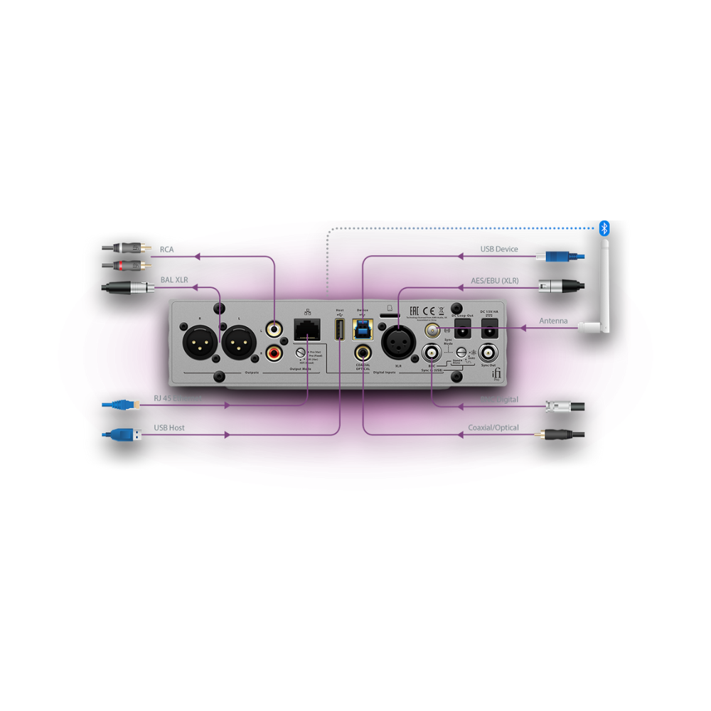iFi Pro iDSD Studio - 3K Shop