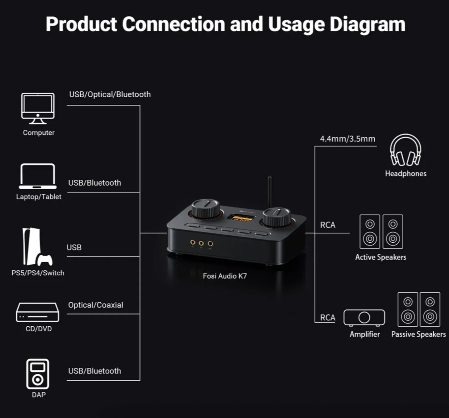 Fosi Audio K7 - Ảnh 5