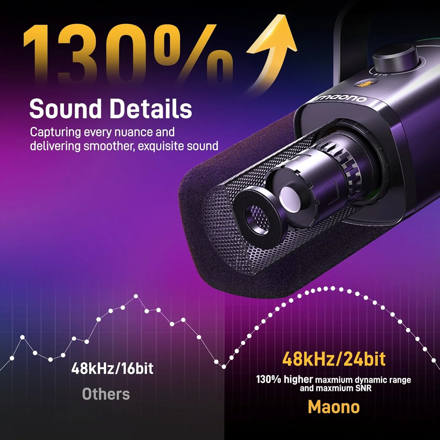 Maono PD100X  - Ảnh 6