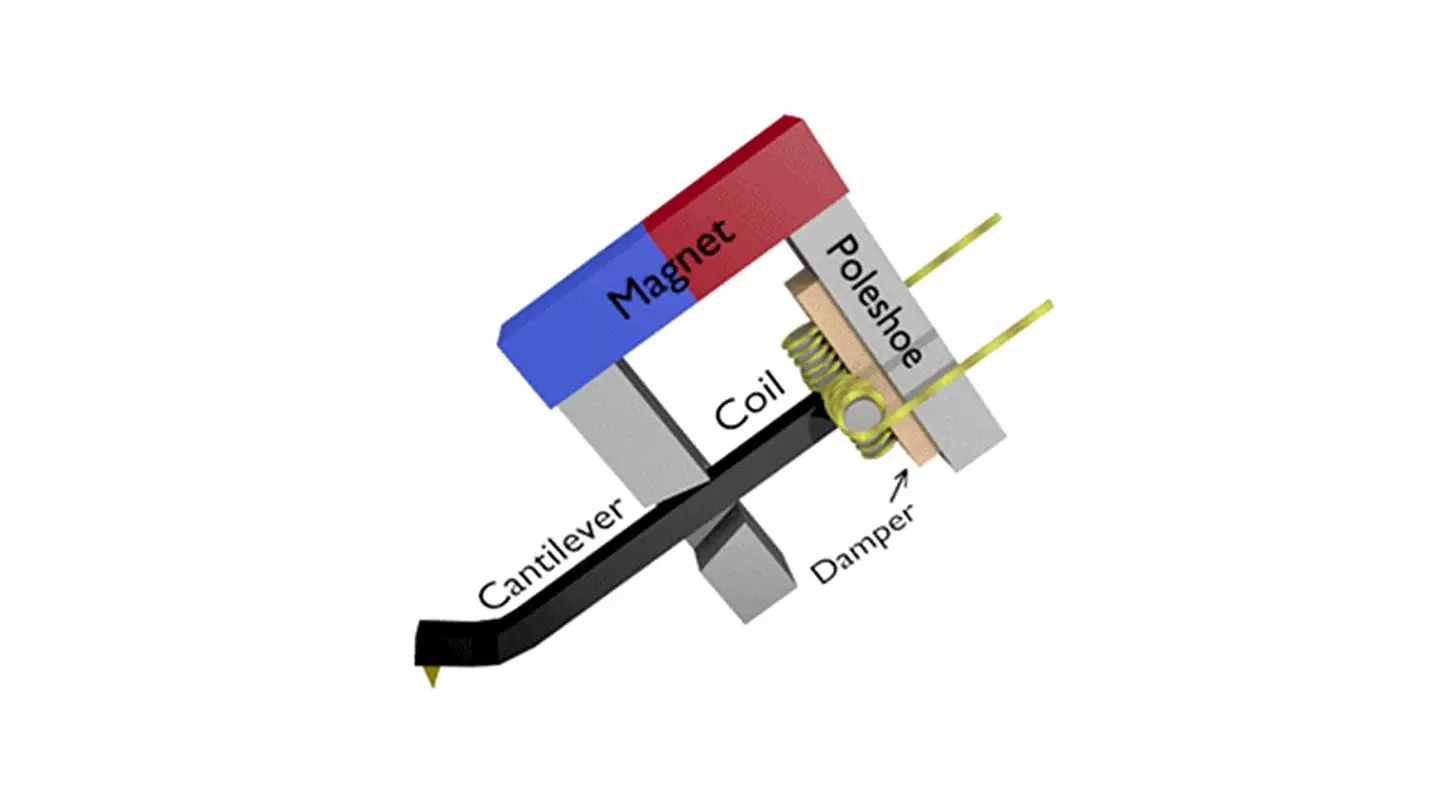tinhte-cartridge-mm-mc-mi-mp-3.jpg