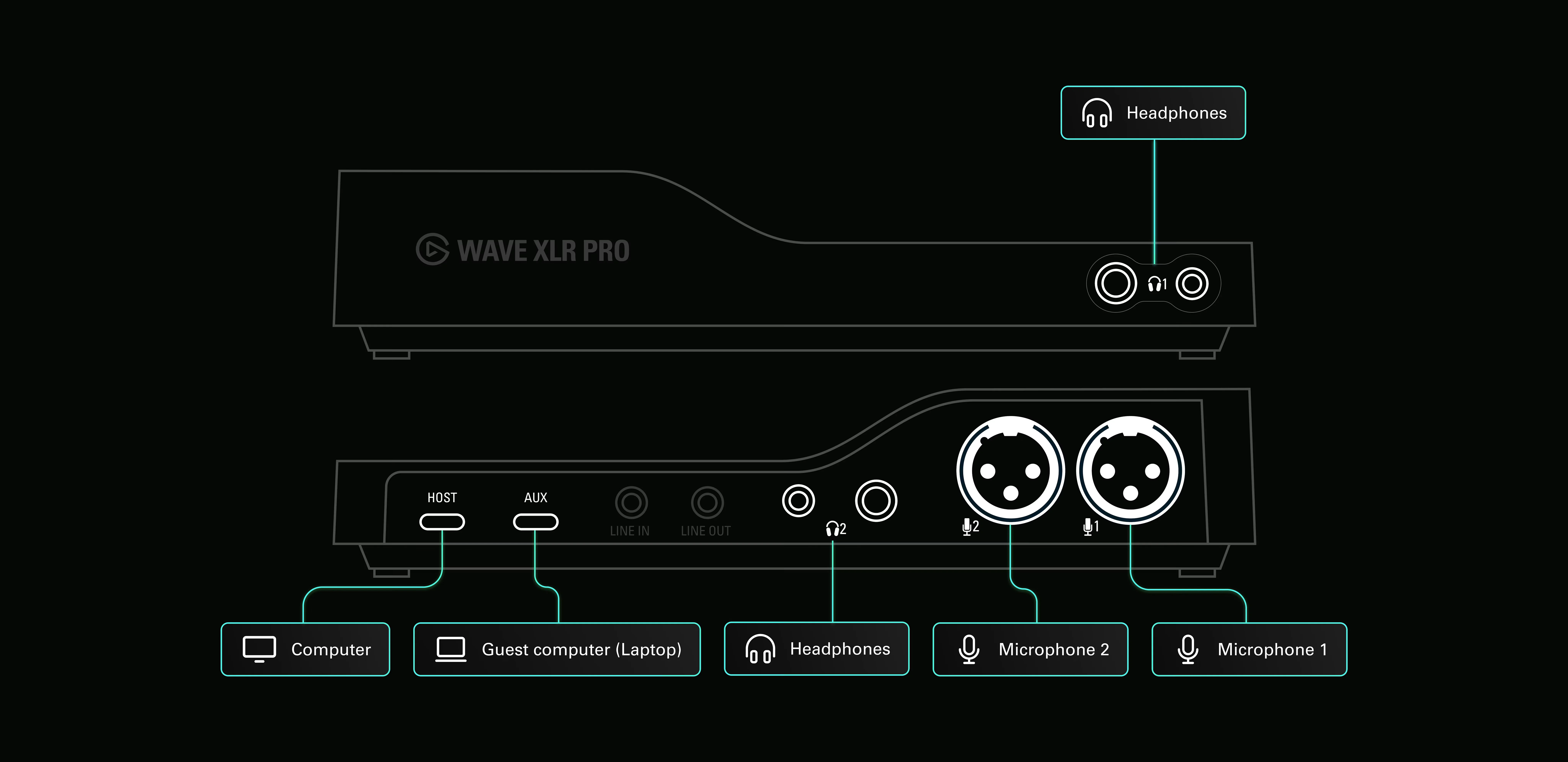Elgato Wave XLR Pro - Ảnh 7