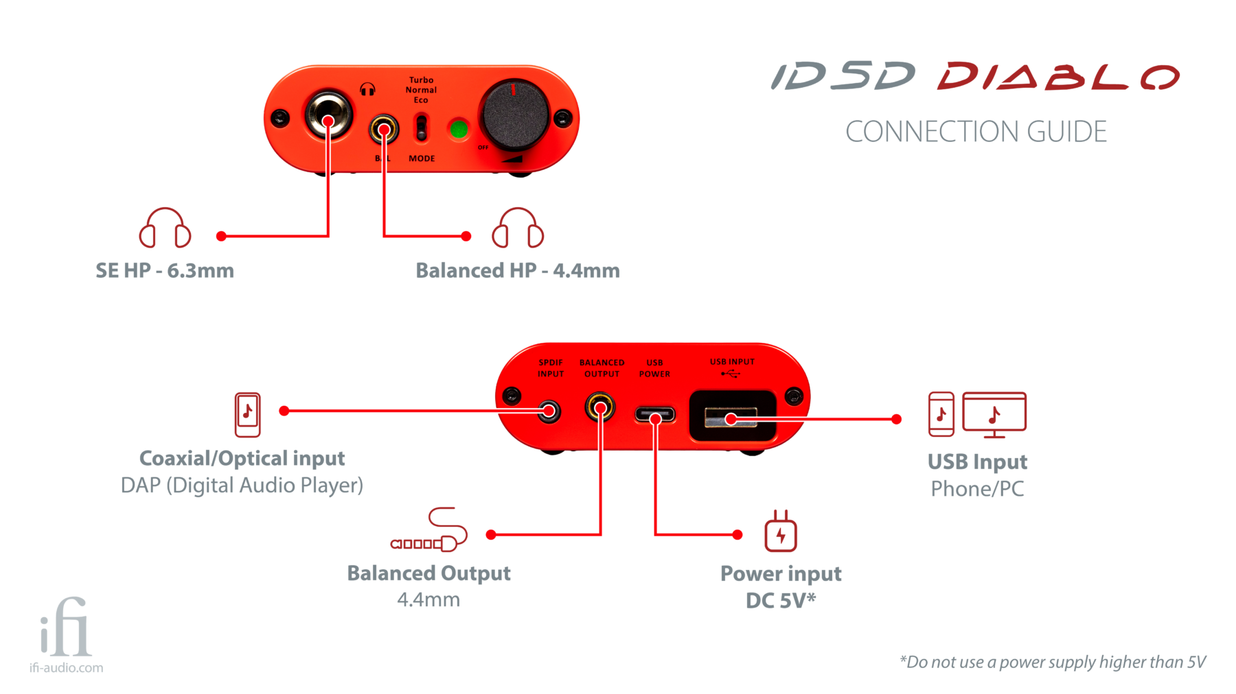 iFi iDSD Diablo - Ảnh 7
