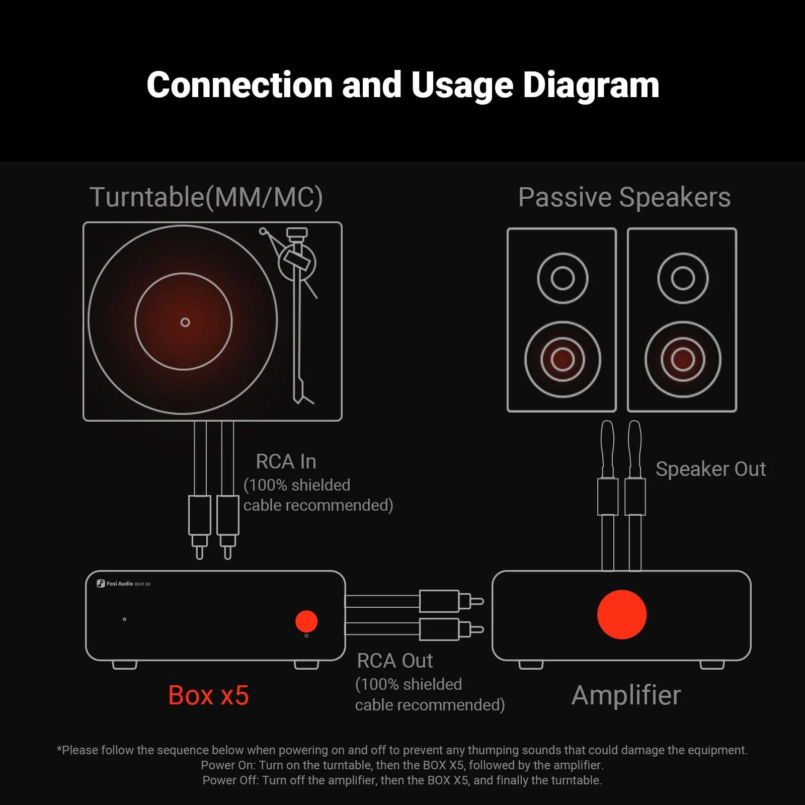 Fosi Audio Box X5 - Ảnh 5