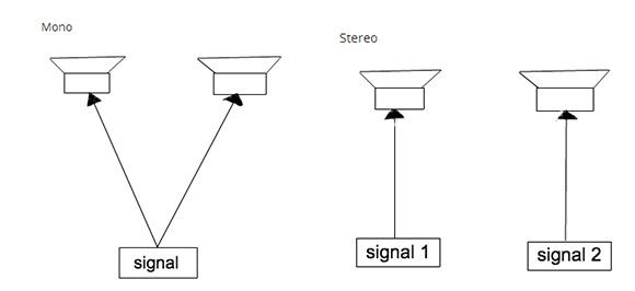 mono_stereo.jpg
