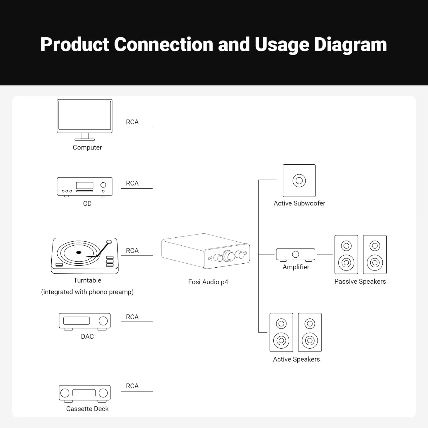 Fosi Audio P4 - Ảnh 7